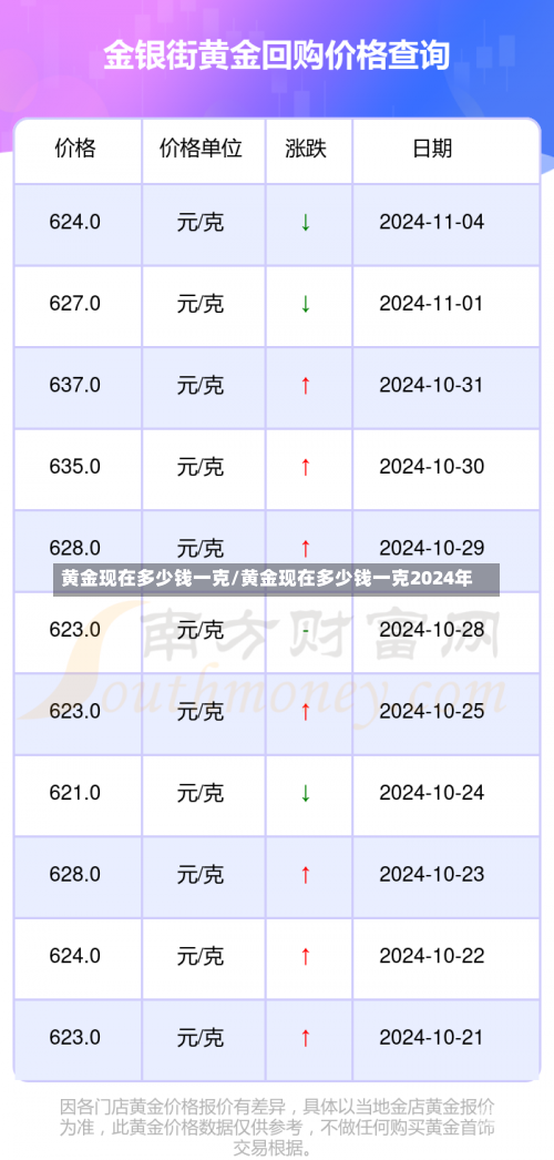 黄金现在多少钱一克/黄金现在多少钱一克2024年