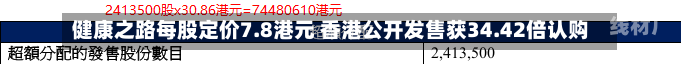 健康之路每股定价7.8港元 香港公开发售获34.42倍认购