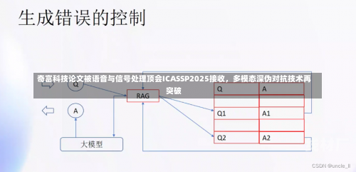 奇富科技论文被语音与信号处理顶会ICASSP2025接收，多模态深伪对抗技术再突破