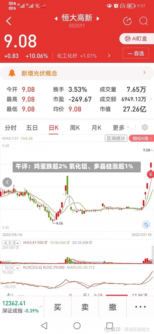 午评：鸡蛋跌超2% 氧化铝、多晶硅涨超1%