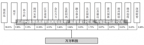 三次IPO告败后杰理科技再闯北交所：拟募资超10亿元，今年已分红近1亿元