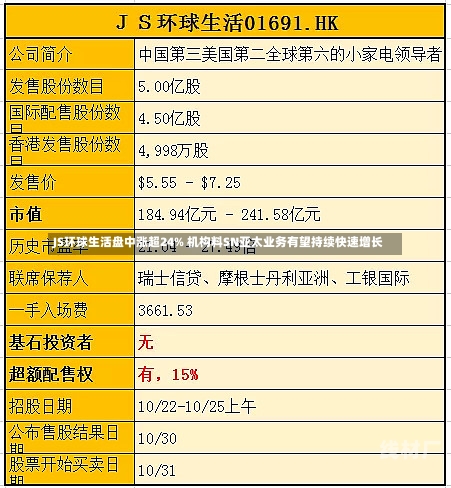 JS环球生活盘中涨超24% 机构料SN亚太业务有望持续快速增长