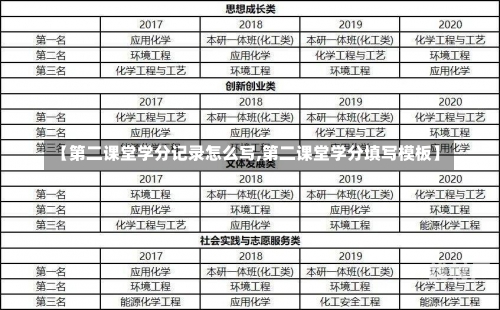 【第二课堂学分记录怎么写,第二课堂学分填写模板】