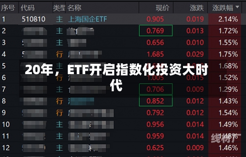 20年，ETF开启指数化投资大时代