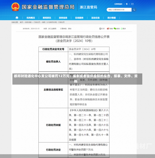 都邦财险通化中心支公司被罚12万元：编制或者提供虚假的报告、报表、文件、资料