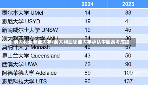 澳大利亚哪些大学/澳大利亚哪些大学承认中国高考成绩