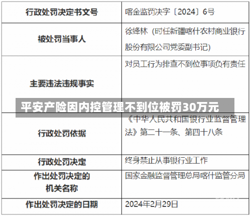 平安产险因内控管理不到位被罚30万元