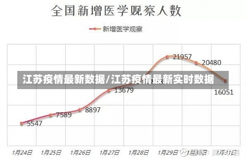 江苏疫情最新数据/江苏疫情最新实时数据