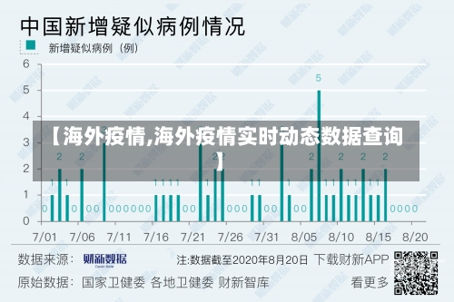 【海外疫情,海外疫情实时动态数据查询】