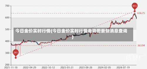 今日金价实时行情(今日金价实时行情走势图最新消息查询)