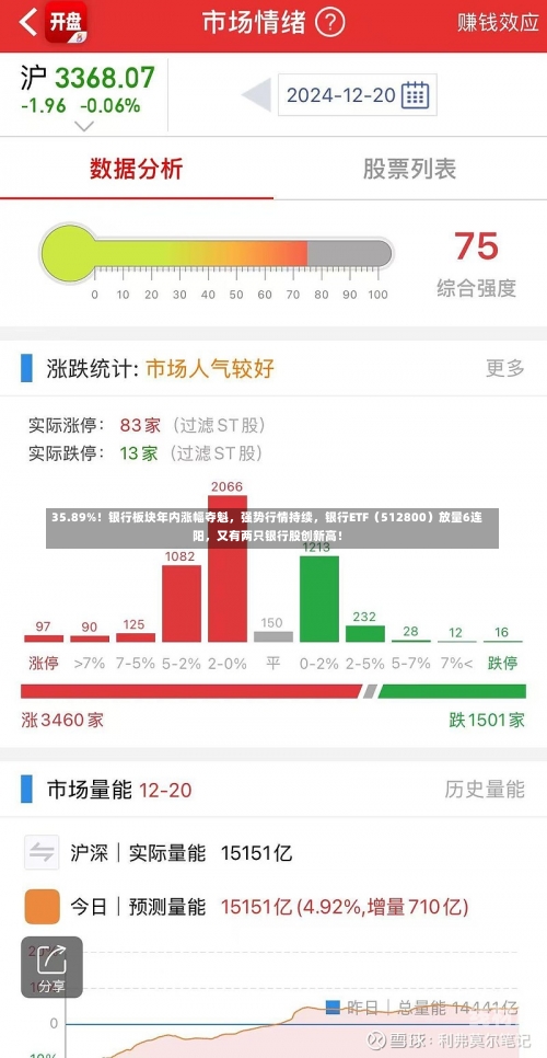 35.89%！银行板块年内涨幅夺魁，强势行情持续，银行ETF（512800）放量6连阳，又有两只银行股创新高！