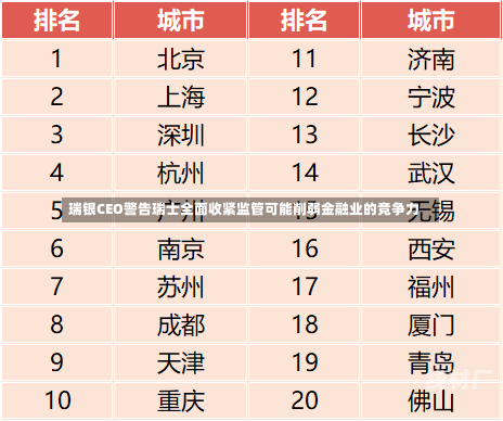 瑞银CEO警告瑞士全面收紧监管可能削弱金融业的竞争力