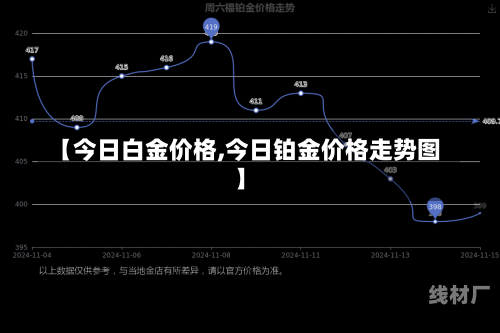 【今日白金价格,今日铂金价格走势图】