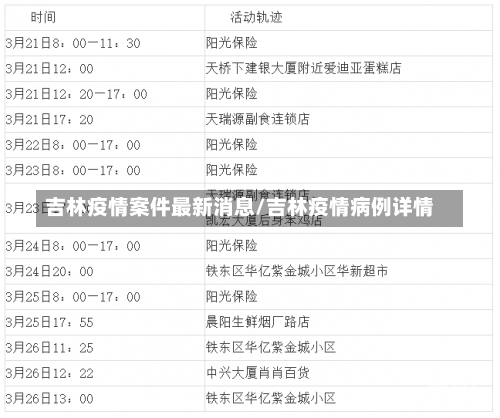 吉林疫情案件最新消息/吉林疫情病例详情