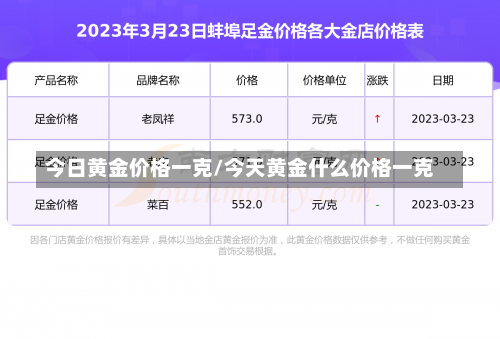 今日黄金价格一克/今天黄金什么价格一克