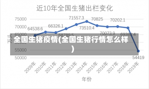 全国生猪疫情(全国生猪行情怎么样)