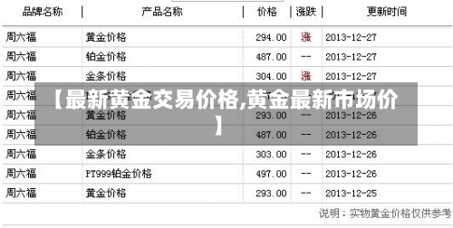 【最新黄金交易价格,黄金最新市场价】