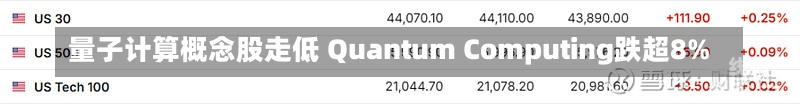 量子计算概念股走低 Quantum Computing跌超8%