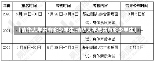 【清华大学共有多少学生,清华大学总共有多少学生】