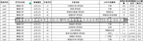 山东师范免费师范生录取分数线/山东师范大学免费师范生2020年录取分数线