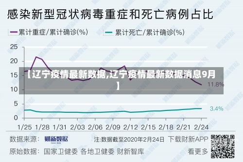 【辽宁疫情最新数据,辽宁疫情最新数据消息9月】