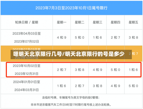 嗯明天北京限行几号/明天北京限行的号是多少