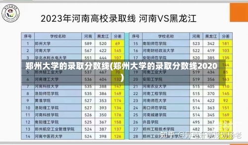 郑州大学的录取分数线(郑州大学的录取分数线2020)