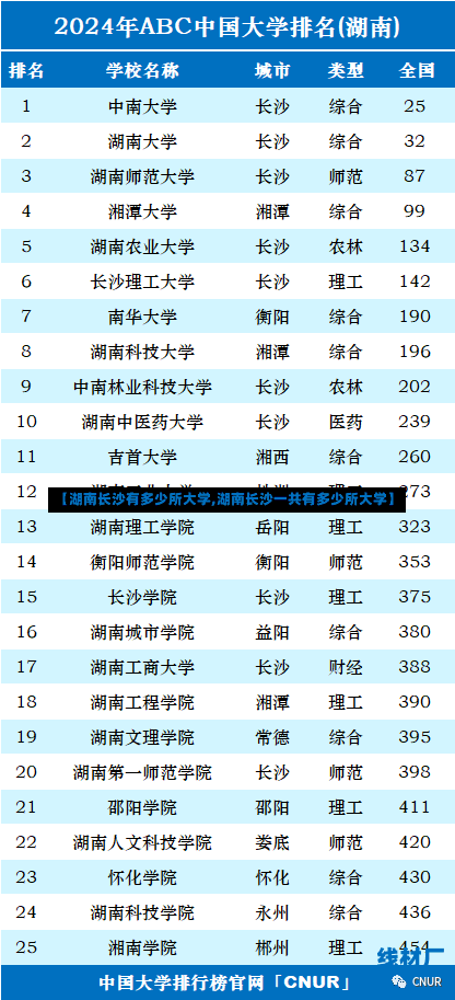 【湖南长沙有多少所大学,湖南长沙一共有多少所大学】