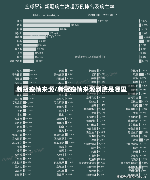 新冠疫情来源/新冠疫情来源到底是哪里