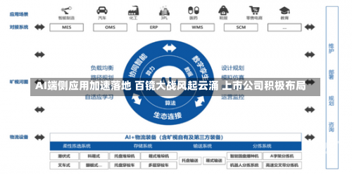 AI端侧应用加速落地 百镜大战风起云涌 上市公司积极布局