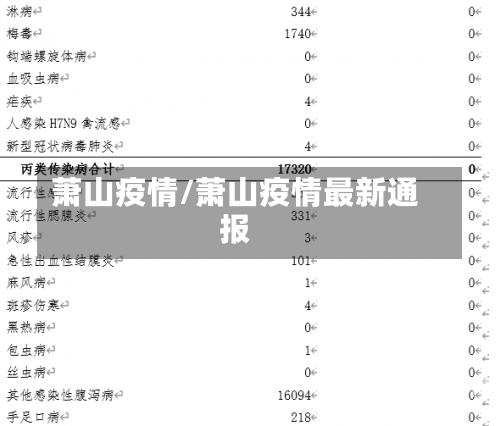 萧山疫情/萧山疫情最新通报