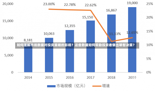 如何理解市场数据对投资策略的影响？这些数据如何帮助投资者做出明智决策？