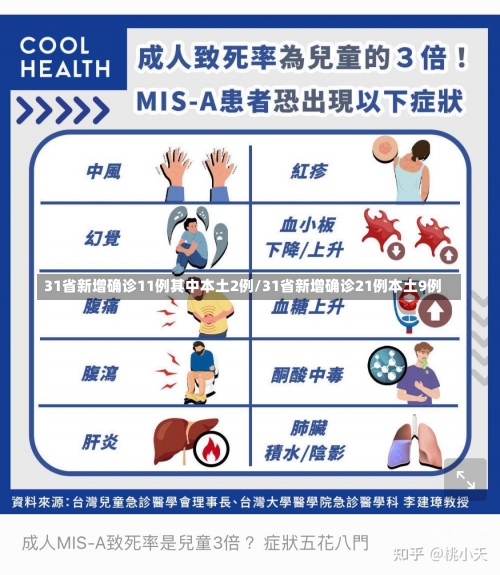 31省新增确诊11例其中本土2例/31省新增确诊21例本土9例