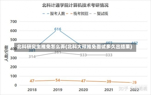 北科研究生推免怎么弄(北科大预推免面试多久出结果)