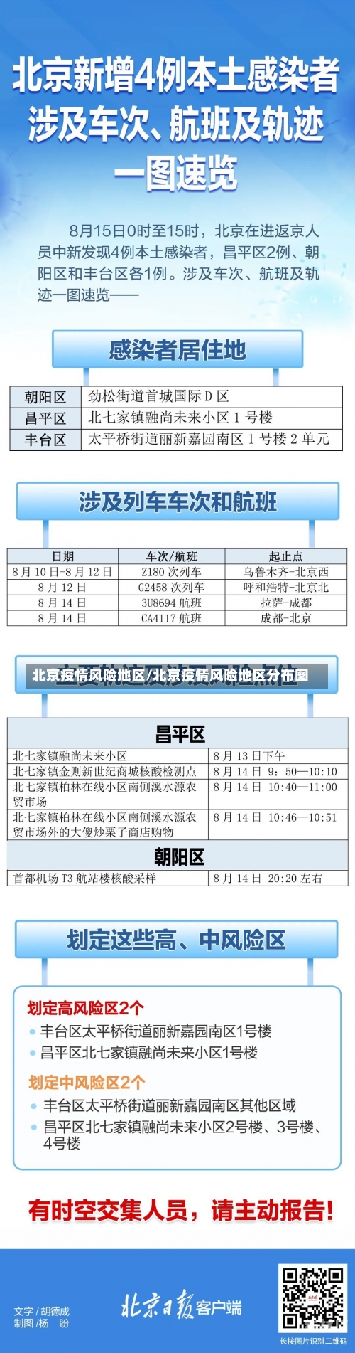 北京疫情风险地区/北京疫情风险地区分布图