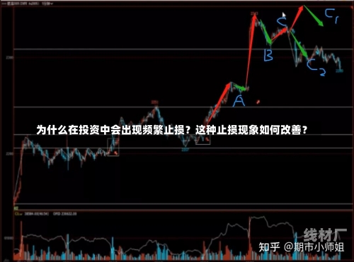 为什么在投资中会出现频繁止损？这种止损现象如何改善？