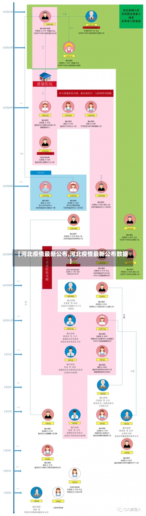 【河北疫情最新公布,河北疫情最新公布数据】