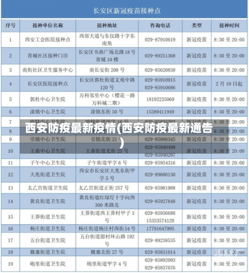 西安防疫最新疫情(西安防疫最新通告)