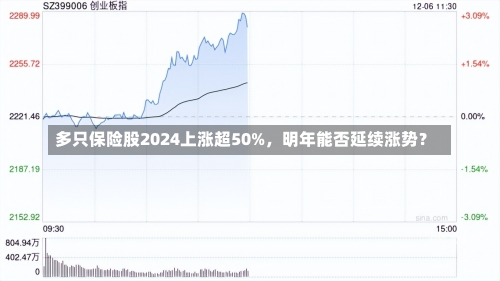 多只保险股2024上涨超50%，明年能否延续涨势？