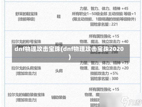 dnf物理攻击宝珠(dnf物理攻击宝珠2020)