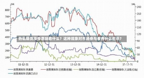 热轧期货涨停意味着什么？这种现象对市场参与者有什么启示？