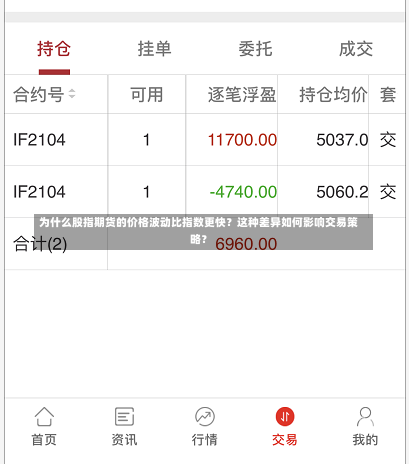 为什么股指期货的价格波动比指数更快？这种差异如何影响交易策略？