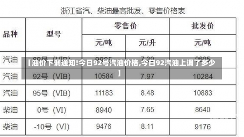 【油价下调通知!今日92号汽油价格,今日92汽油上调了多少】