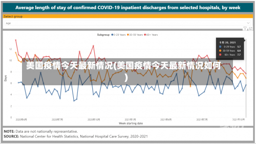 美国疫情今天最新情况(美国疫情今天最新情况如何)