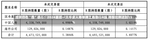 工商银行