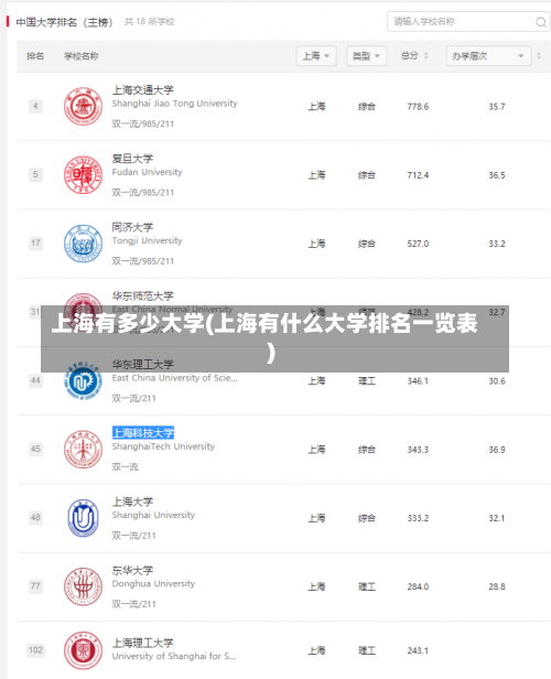 上海有多少大学(上海有什么大学排名一览表)