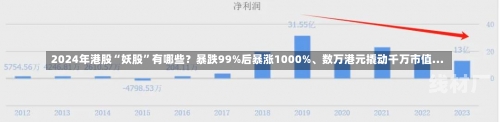 2024年港股“妖股”有哪些？暴跌99%后暴涨1000%、数万港元撬动千万市值...