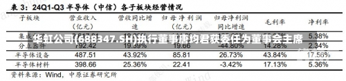 华虹公司(688347.SH)执行董事唐均君获委任为董事会主席