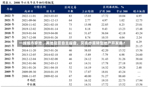 一线城市拿地、两地官宣自主操盘，贝壳抄底转型地产开发商？