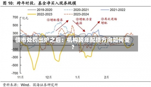 债市处罚出炉之后：机构跨年配债方向如何变？